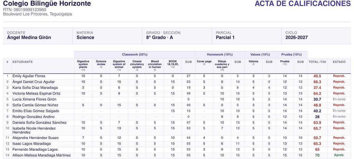 Acta de calificaciones en PDF generada por EscolarCloud: docente, materia, grado, parcial y la tabla de notas por categoría con el total y el estado de cada alumno