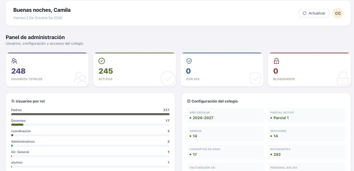 Panel de administración de EscolarCloud: usuarios por rol, año escolar, parcial activo, grados y estudiantes